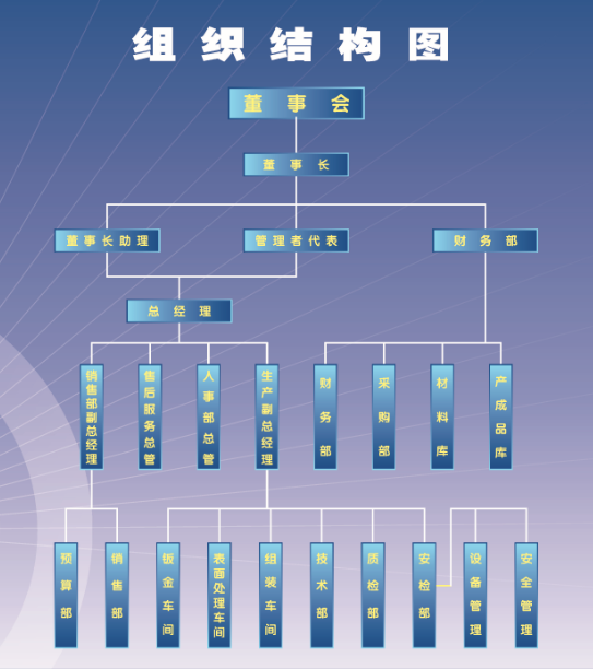 关于马博（中国）-组织结构图.png